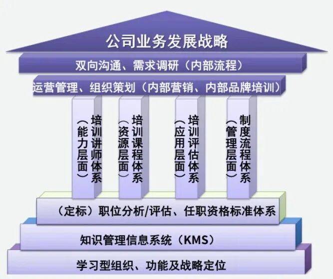 顶层战略架构咨询(顶层战略架构咨询工作内容)抚顺市 顶层战略架构咨询(顶层战略架构咨询工作内容)抚顺市