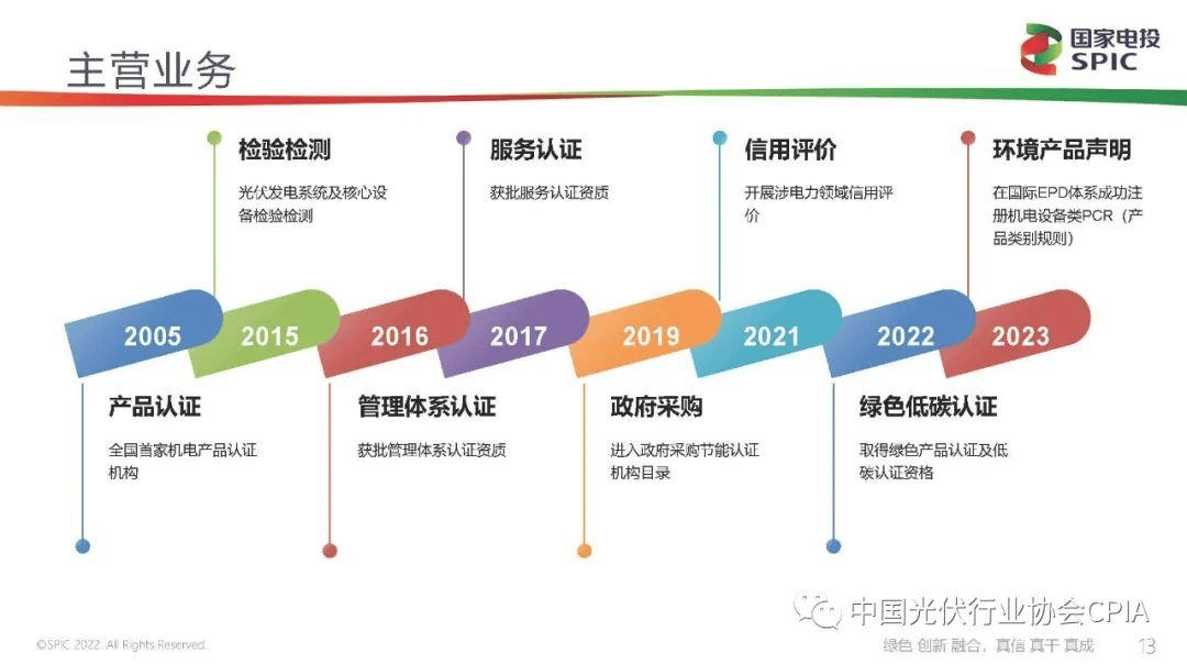 新能源咨询评估(新能源汽车市场评估)抚顺市