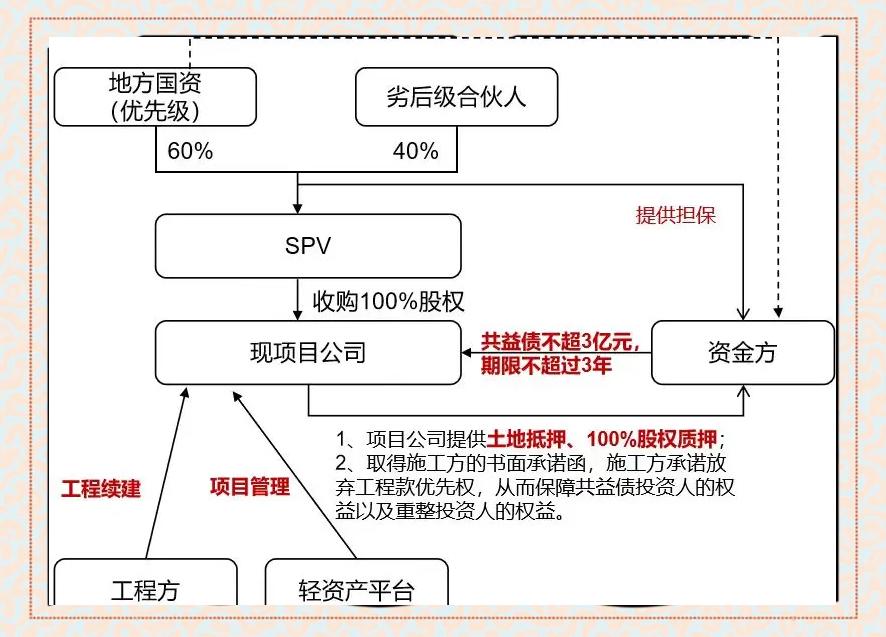 现金收购架构设计(现金收购的主要特点)抚顺市