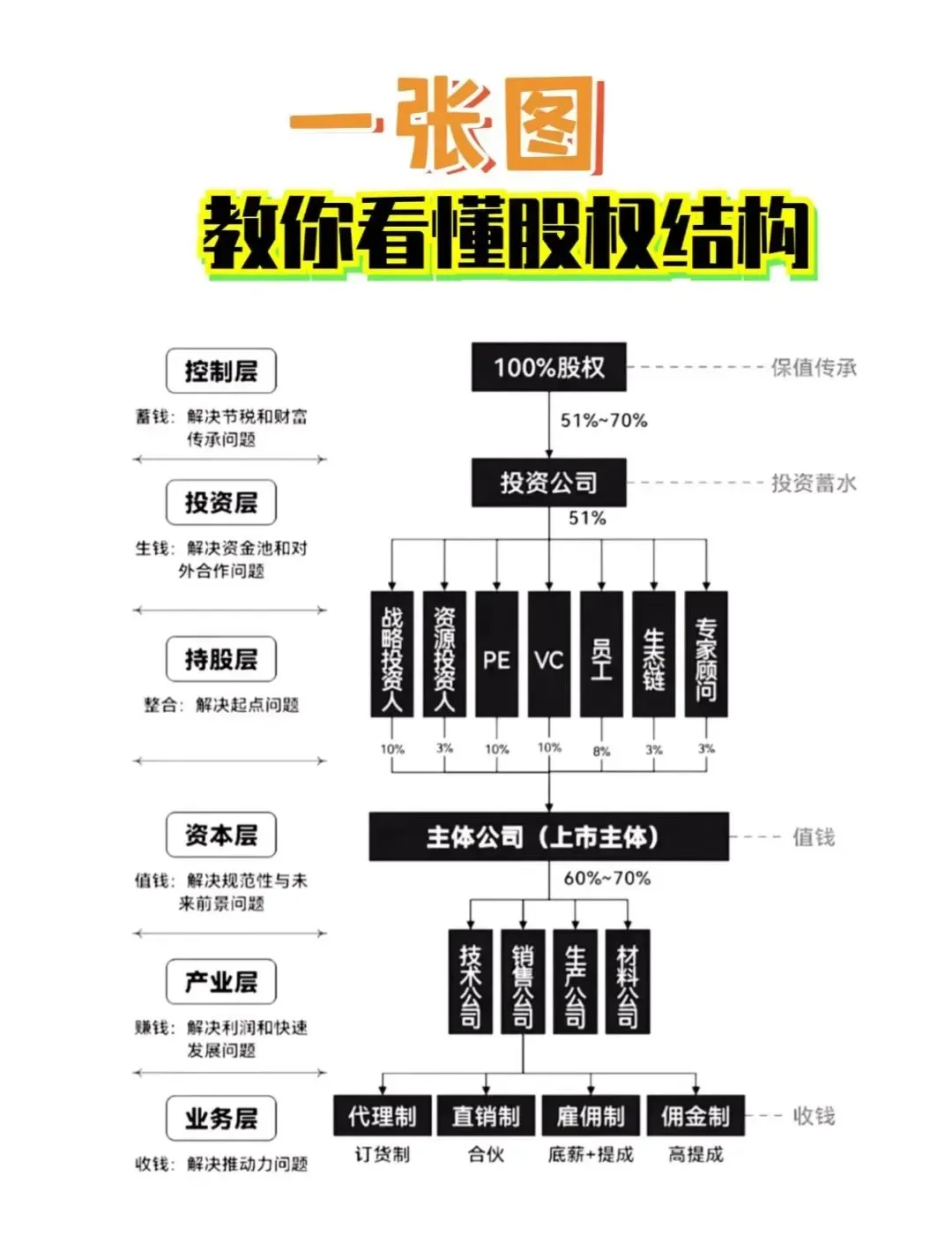 股权激励方案融资(股权激励和股权融资)抚顺市