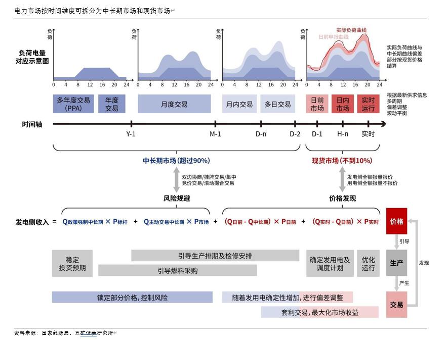 时间维度股权调整(时间维度股权调整方法)抚顺市