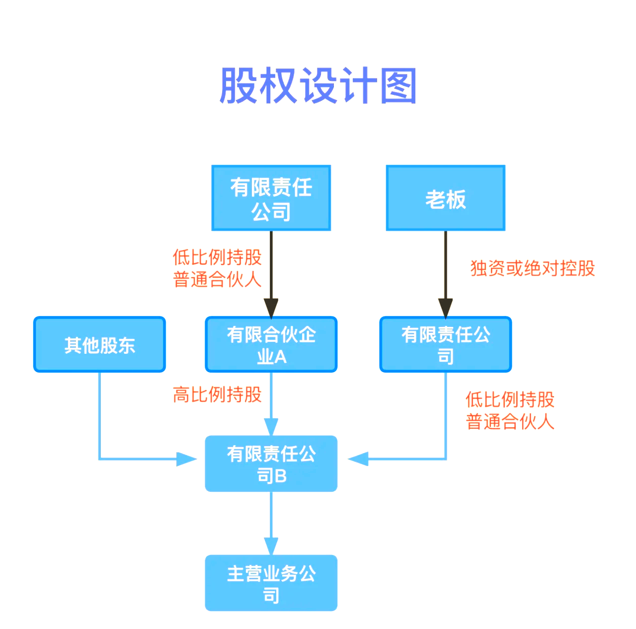 股权设计传承规划(股权设计协议书建议收藏)抚顺市 股权设计传承规划(股权设计协议书建议收藏)抚顺市