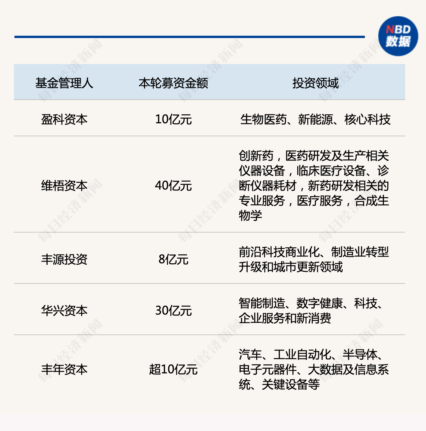 产业基金募资辅导(产业基金募资辅导讲话)抚顺市