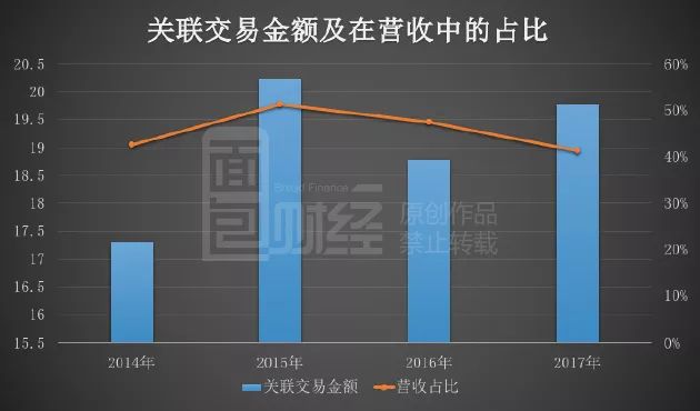 关联交易解决方案(关联交易解决方案怎么写)抚顺市 关联交易解决方案(关联交易解决方案怎么写)抚顺市