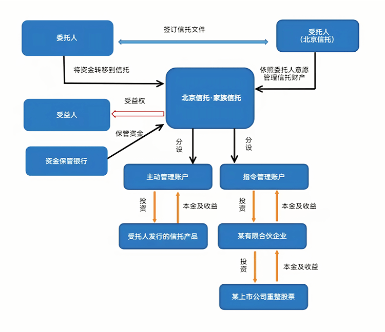 最优交易结构设计(最优价格模型的建立及其解法)抚顺市