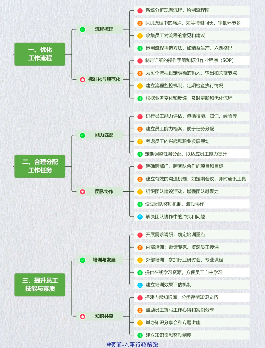 资本效率提升路径(资本的效率提高会导致经济增长速度下降)抚顺市