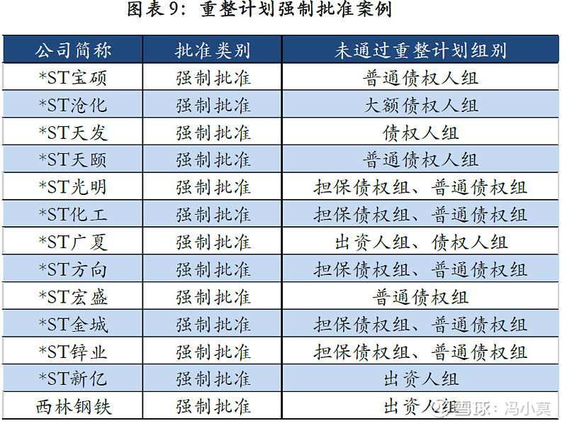 破产重整方案设计(破产重整方案设计审查意见)抚顺市