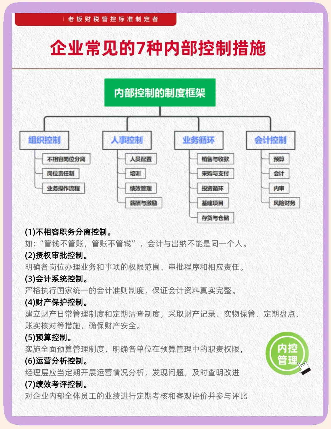 内控五要素建设(内控五要素控制活动)抚顺市