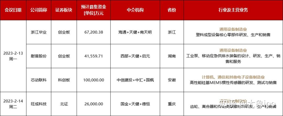 IPO申报日历查询(ipo申报期是什么意思)抚顺市