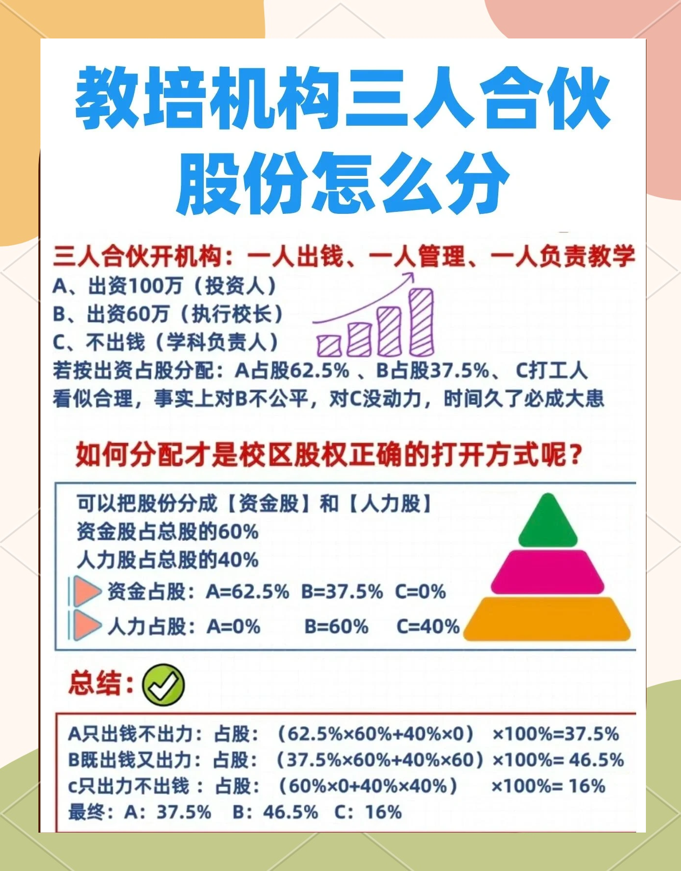 股权设计公平性(股权设计公平性要求)抚顺市