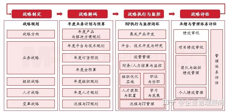 战略执行陪跑服务(战略执行系统培训心得)抚顺市 战略执行陪跑服务(战略执行系统培训心得)抚顺市