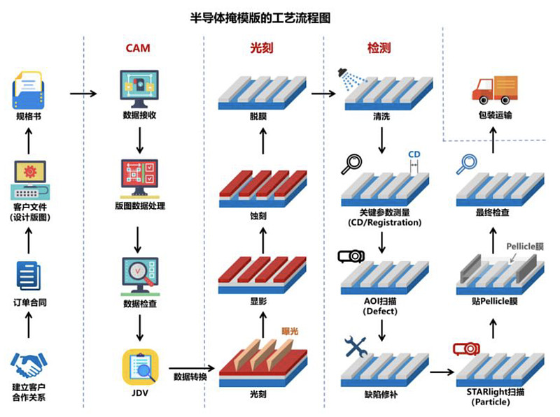 专利布局半导体(专利布局思路与策略)抚顺市