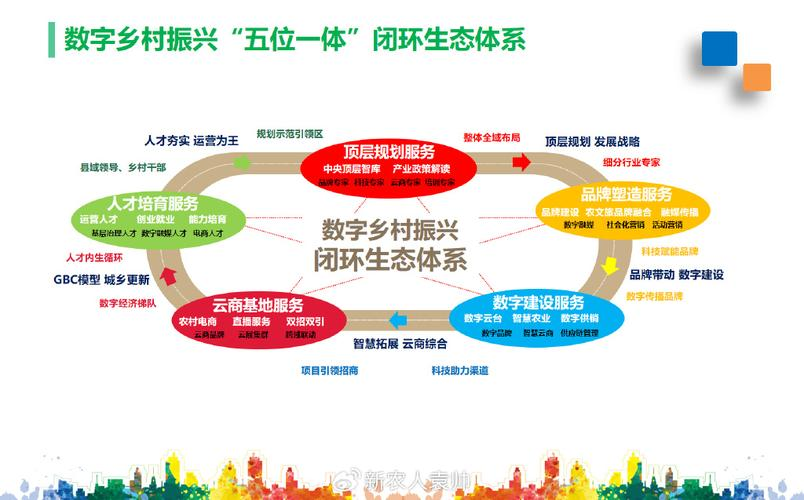 产业生态布局咨询(产业生态发展路线图)抚顺市