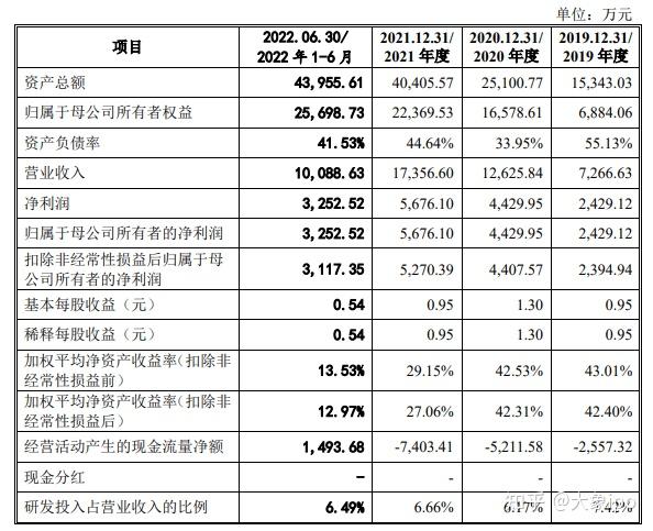 IPO过会日历查询(ipo近期过会公司名单)抚顺市