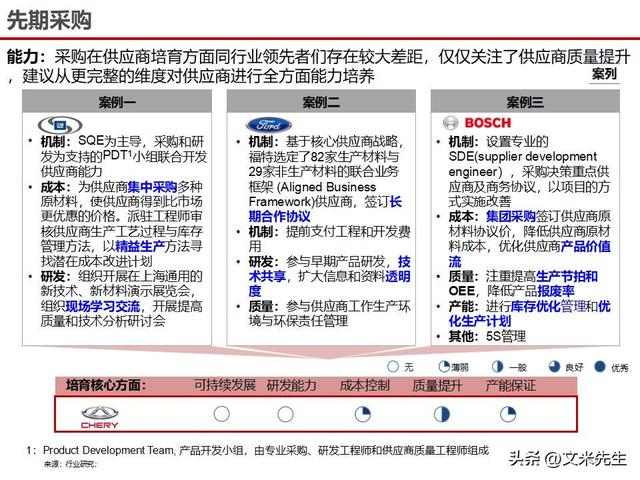战略采购协同方案(战略采购协同方案怎么写)抚顺市 战略采购协同方案(战略采购协同方案怎么写)抚顺市