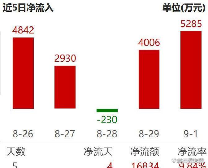上市板块定位风险(上市各种板块什么意思?)抚顺市