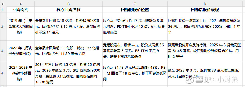 估值定价回购方案(估值回归是什么意思)抚顺市