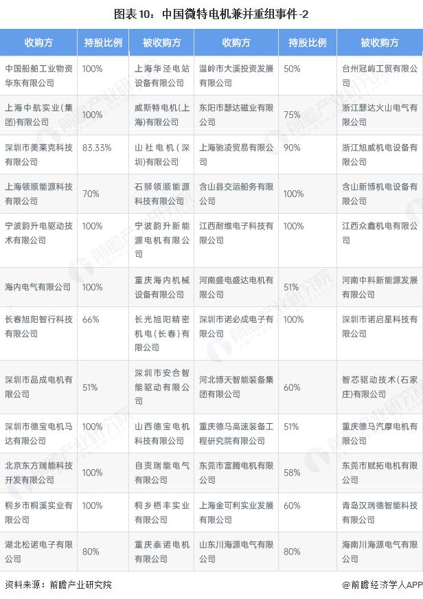 产能整合并购方案(产能过剩型并购案例)抚顺市