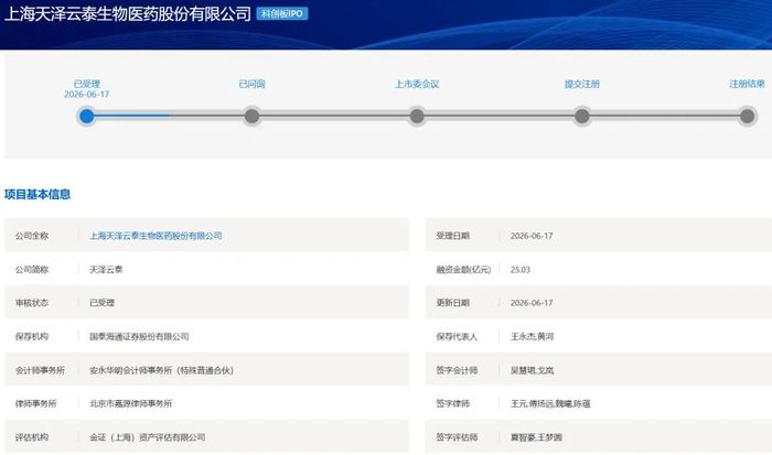 科创板第五套标准(科创板第五套标准 三类证才能上市吗)抚顺市