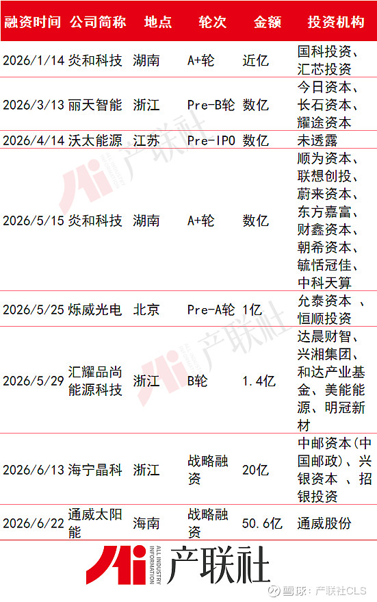 光伏产业链融资(光伏发电融资模式)抚顺市