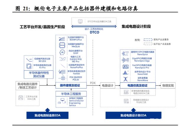 半导体咨询方法论(半导体行业咨询公司)抚顺市