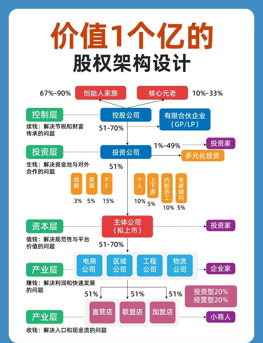 股权架构设计重组(股权架构设计重组流程)抚顺市 股权架构设计重组(股权架构设计重组流程)抚顺市