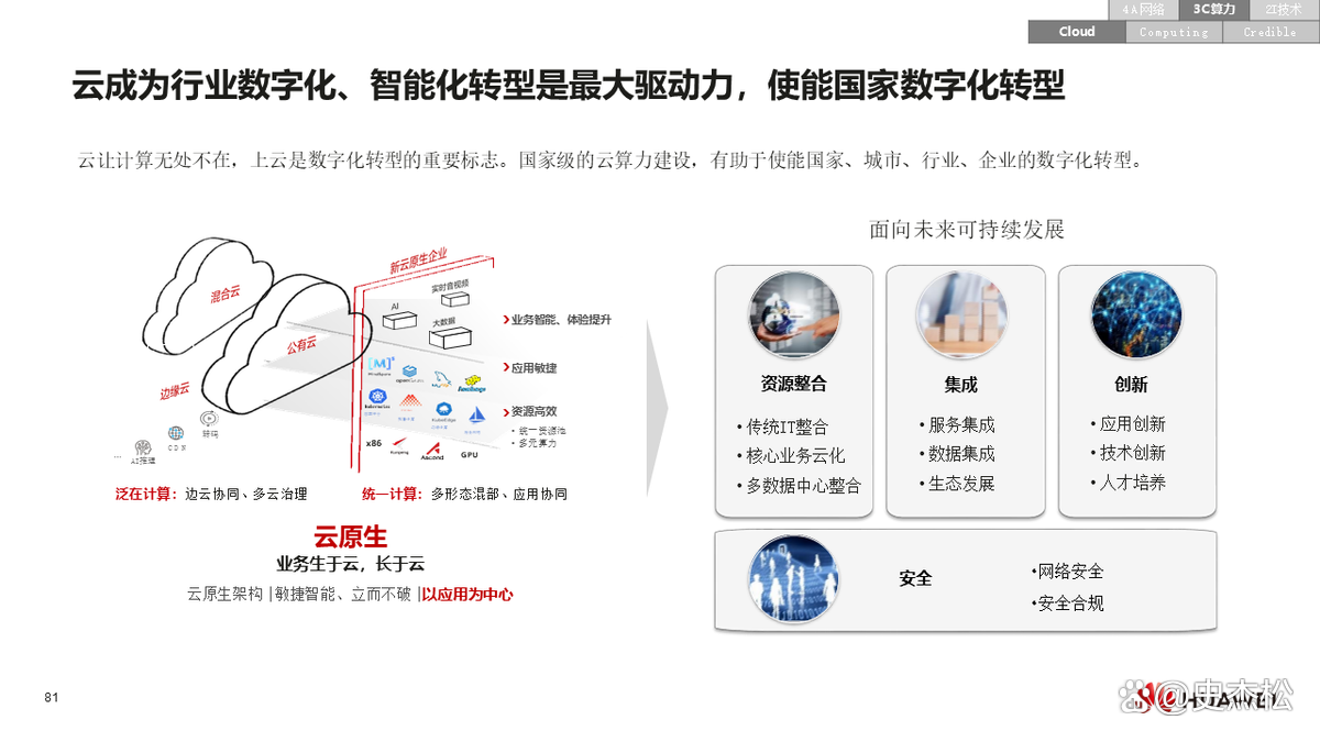 数字化转型案例(数字化转型案例ppt)抚顺市