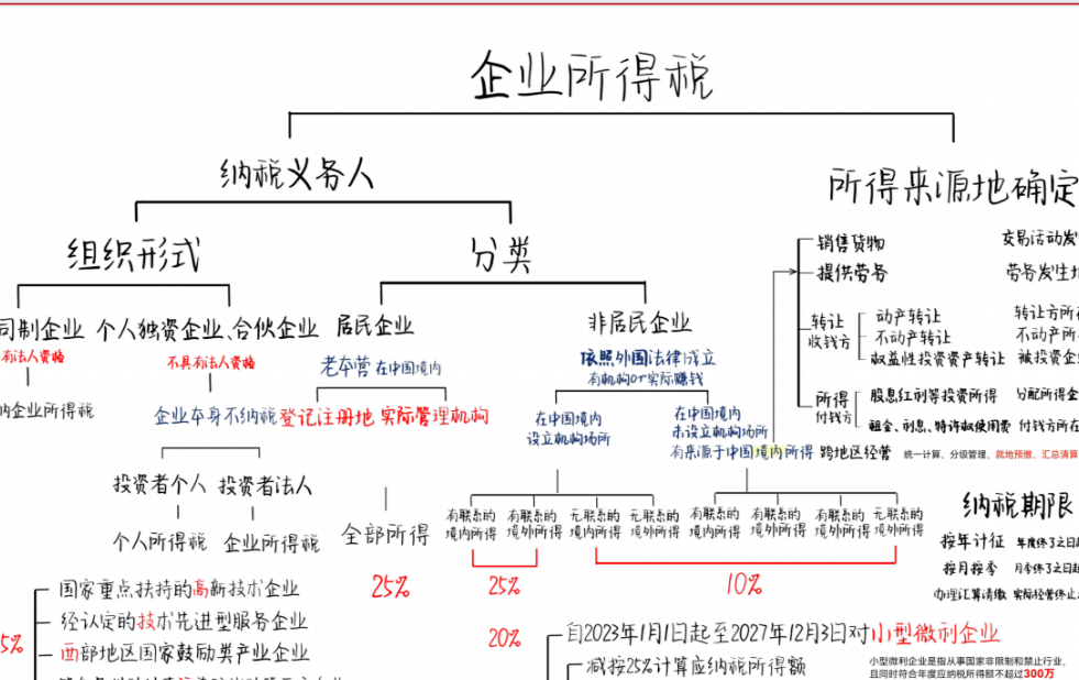 再融资税务筹划(筹划再融资利好还是利空)抚顺市 再融资税务筹划(筹划再融资利好还是利空)抚顺市