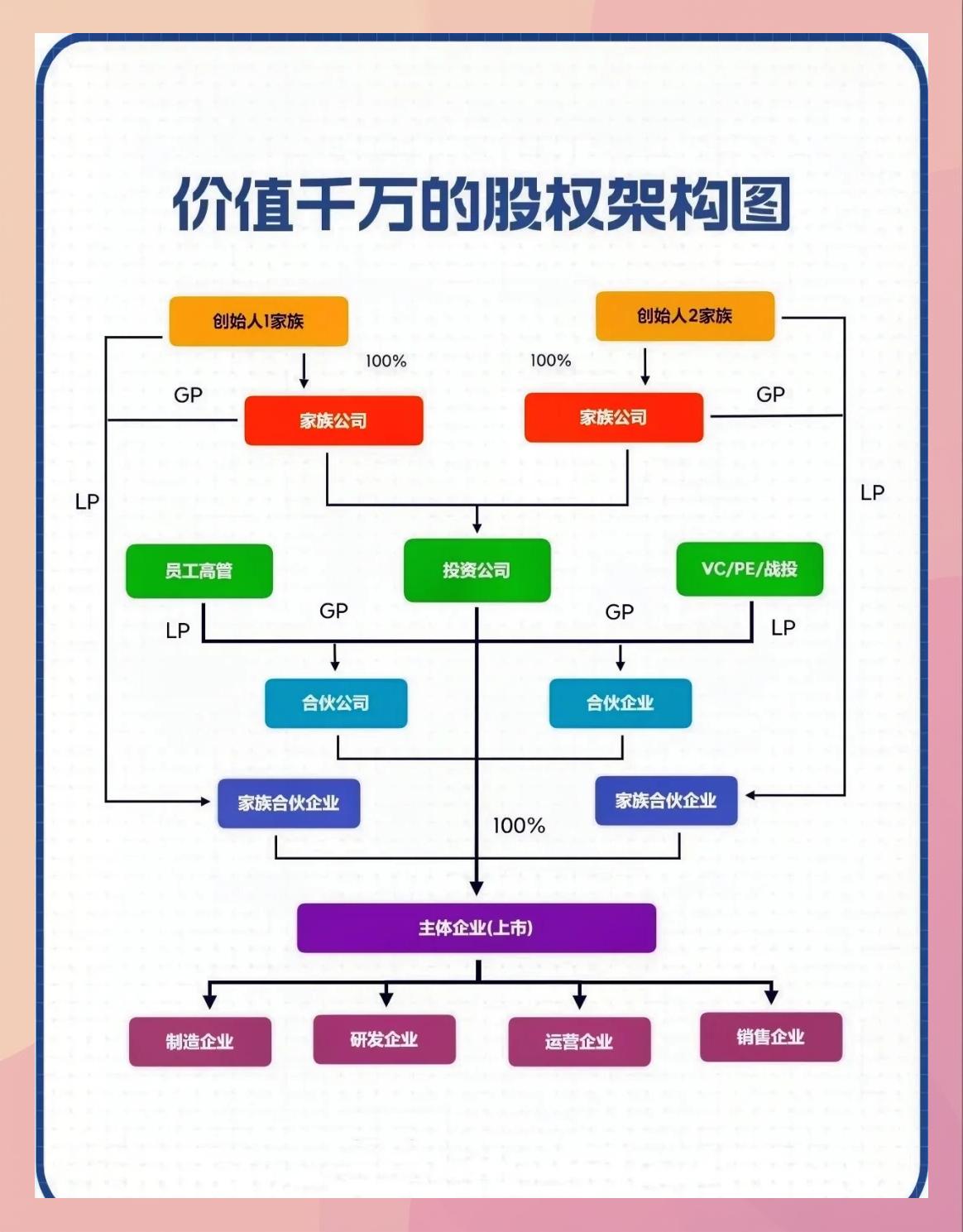 持股平台搭建服务(持股平台搭建服务方案)抚顺市 持股平台搭建服务(持股平台搭建服务方案)抚顺市