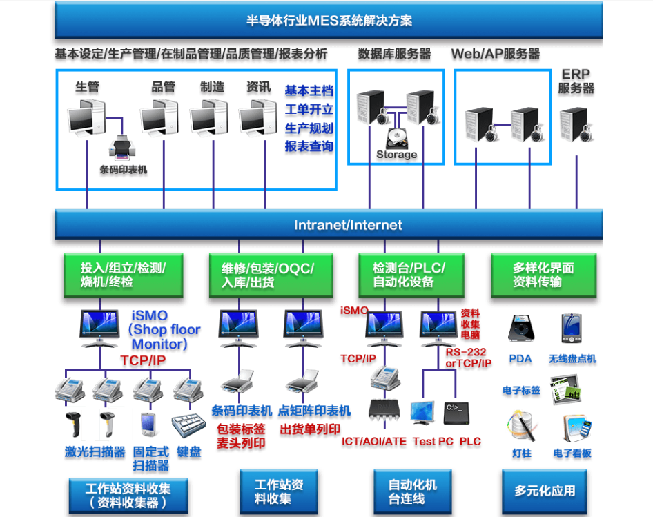 行业解决方案机构(行业解决方案事业部)抚顺市