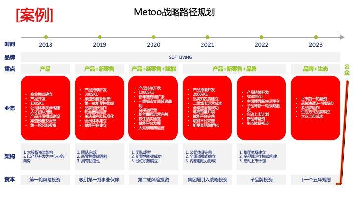 战略路径规划咨询(战略路径是什么意思)抚顺市