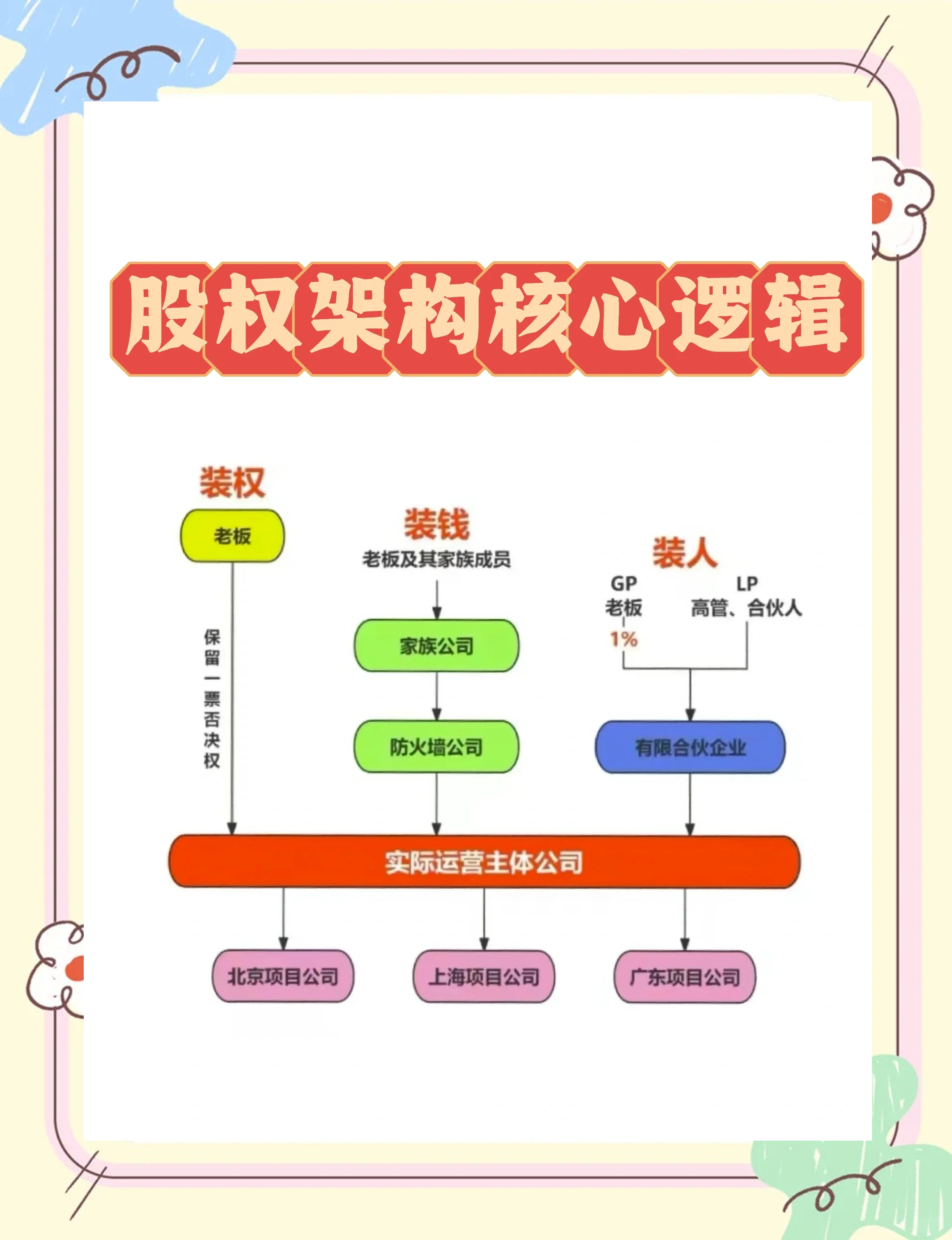 股权激励方案机构(股权激励方案的算是利好吗)抚顺市