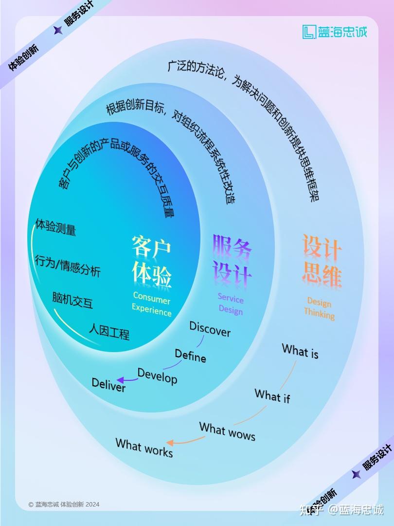 战略顶层设计服务(战略顶层设计108招)抚顺市