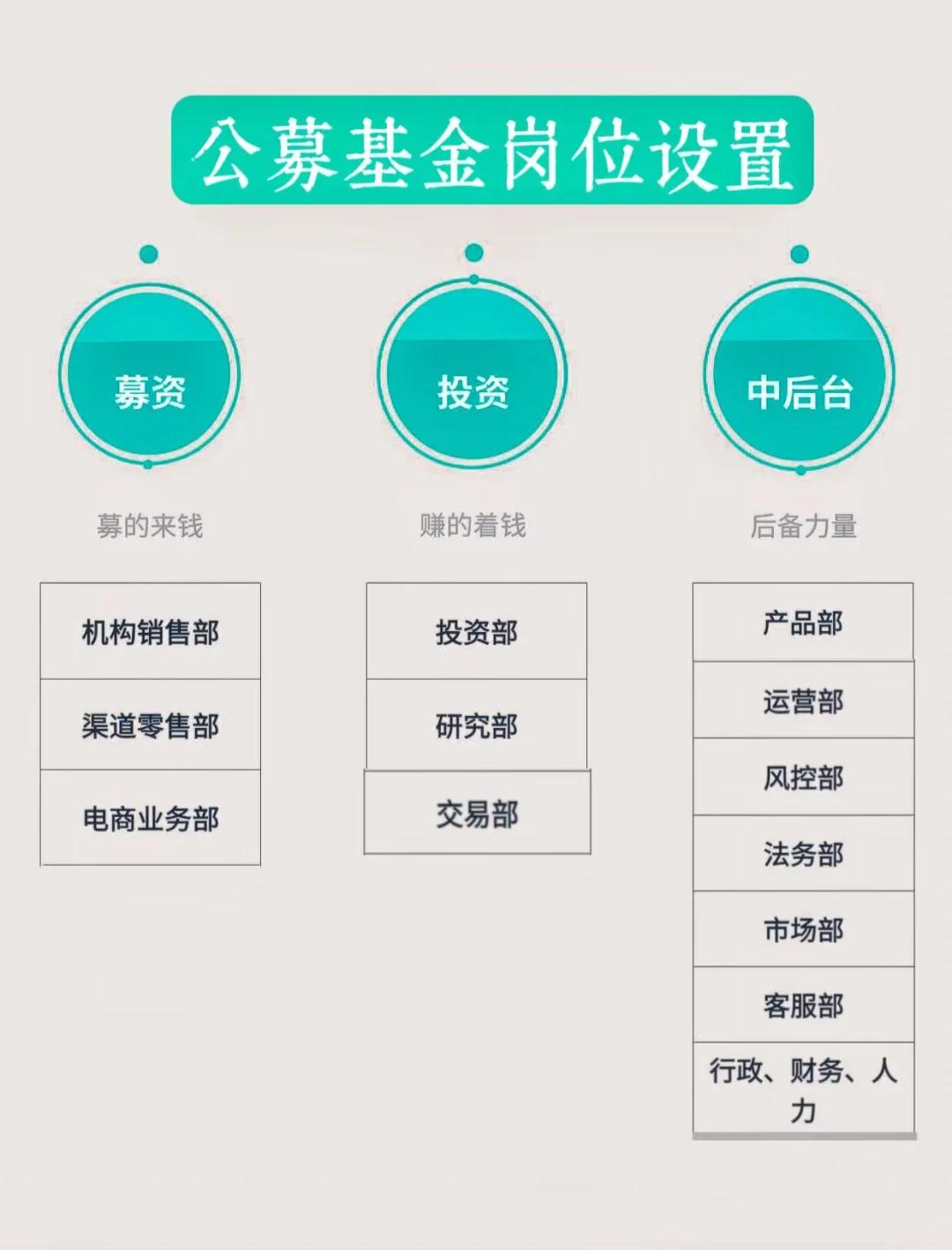 岗位维度股权调整(岗位股权是什么意思)抚顺市