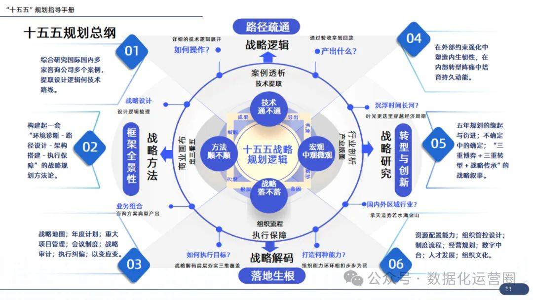 企业战略咨询案例(企业战略咨询报告)抚顺市