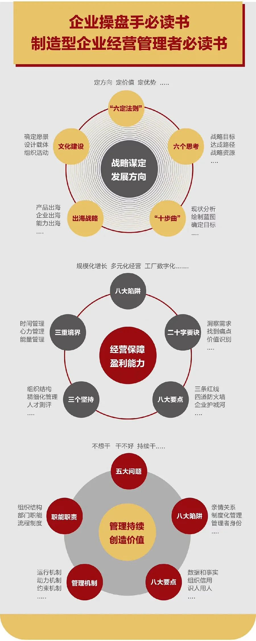 企业战略诊断(企业战略管理咨询与诊断的内容主要包括)抚顺市