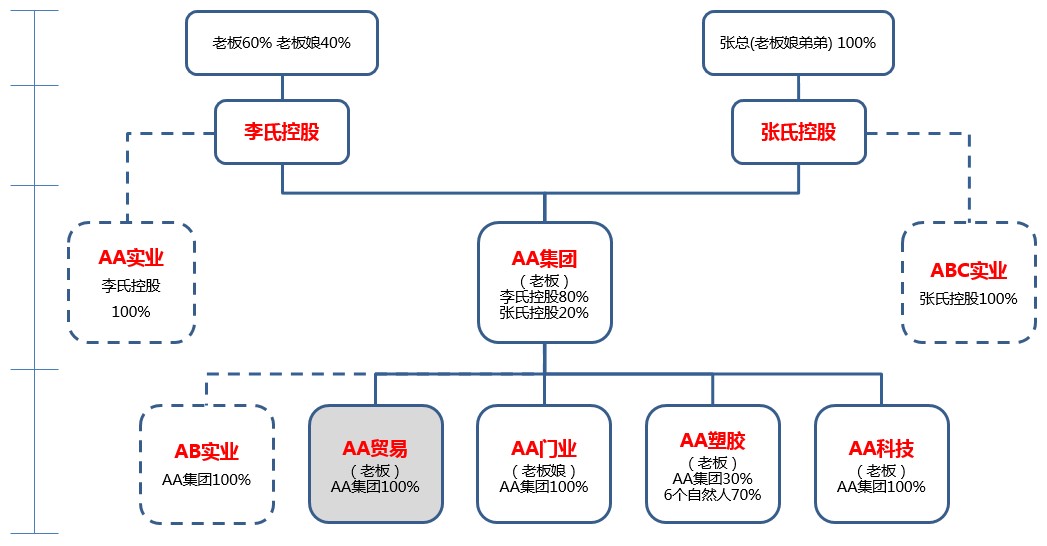股权设计成功案例(股权设计成功案例分析)抚顺市