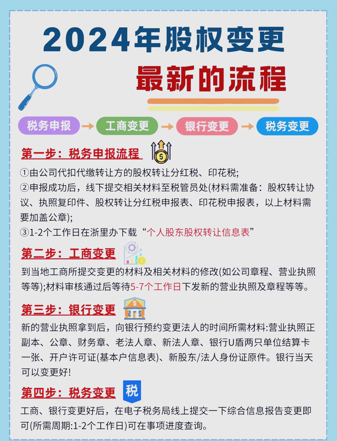 股东继承股权处理(股东继承人继承股东资格)抚顺市