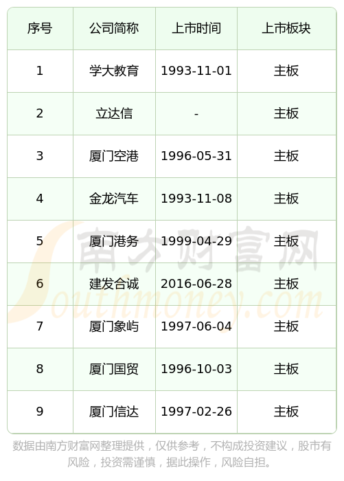 IPO上市日历查询(ipo上市时间进度表)抚顺市