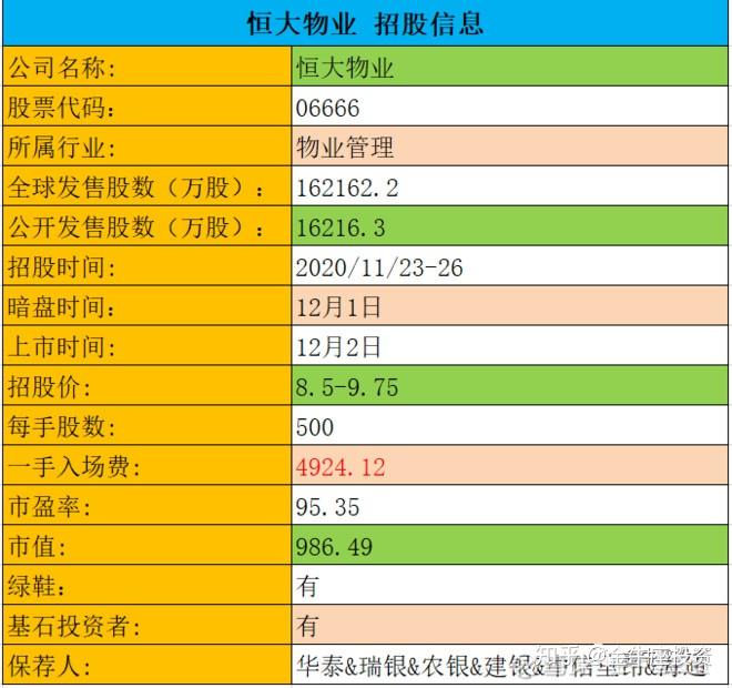 IPO回复策略制定(ipo要求回函率多少)抚顺市