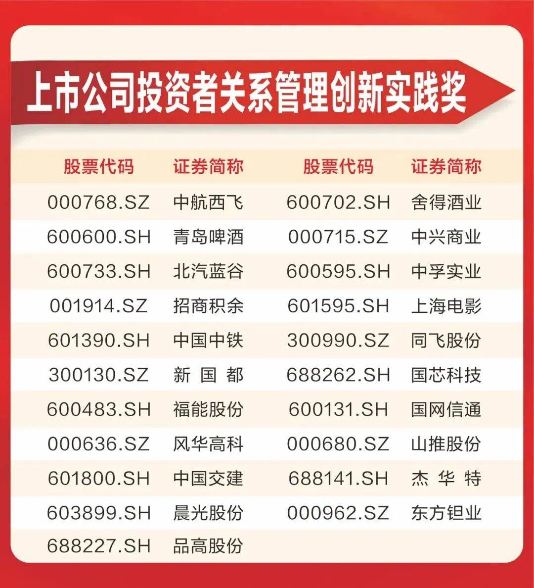 投资者关系管理(投资者关系管理制度)抚顺市