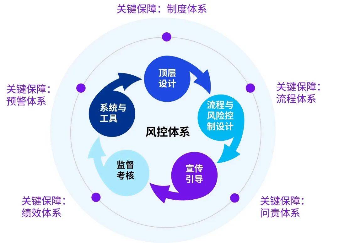 医药咨询内控建设(医药咨询内控建设情况汇报)抚顺市 医药咨询内控建设(医药咨询内控建设情况汇报)抚顺市