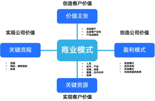 商业模式创新案例(商业模式创新成功案例)抚顺市