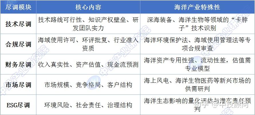 尽职调查估值案例(尽职调查收费价目表)抚顺市